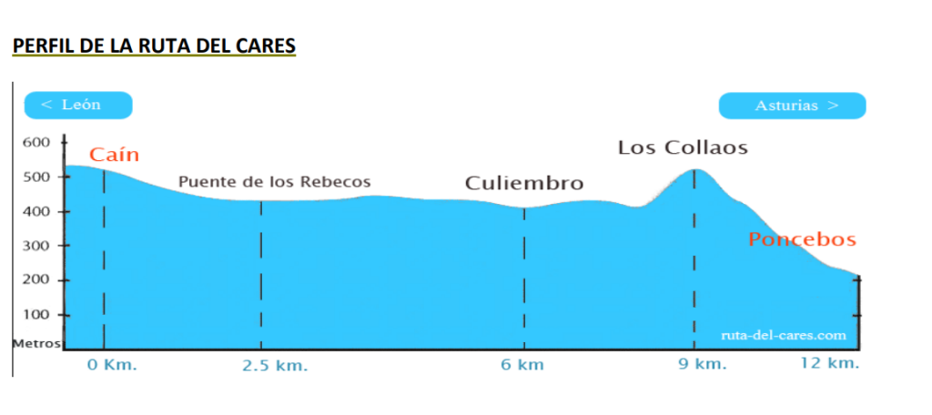 rutas de trail en España - ruta del cares