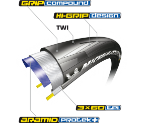 MichelinPower_AllSeason