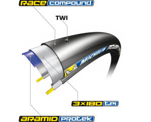 MichelinPower_Competition
