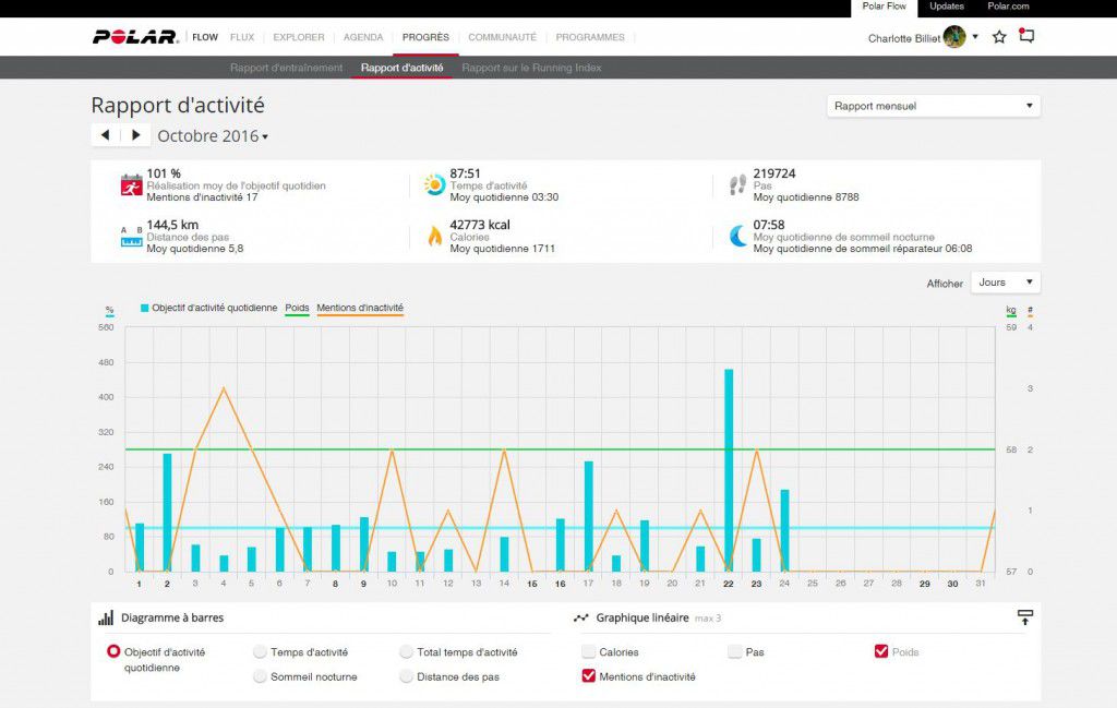 rapport-activite-polara360