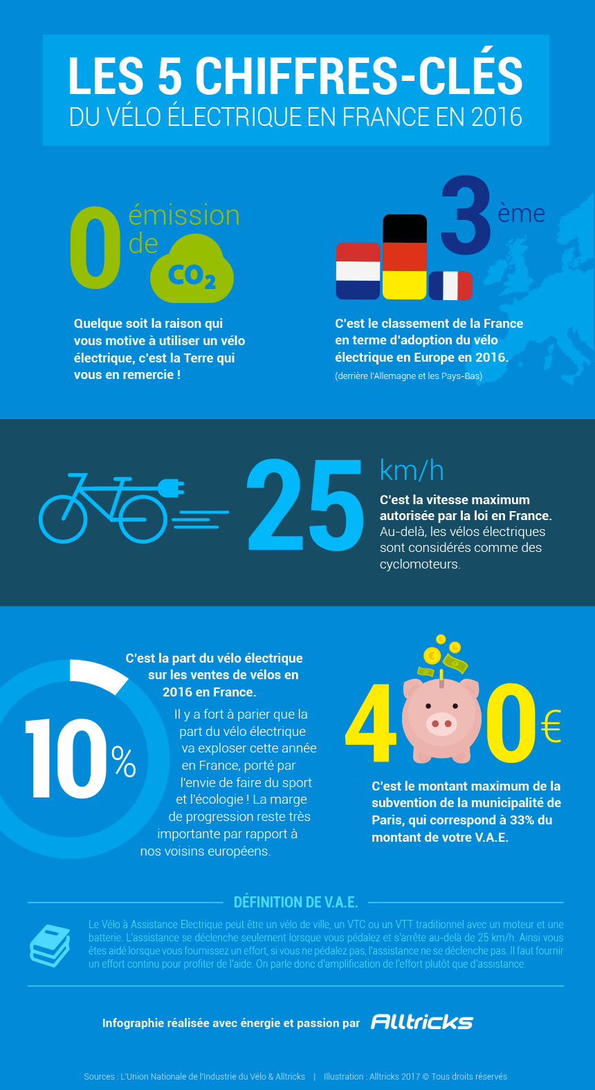 infographie-velo-electrique