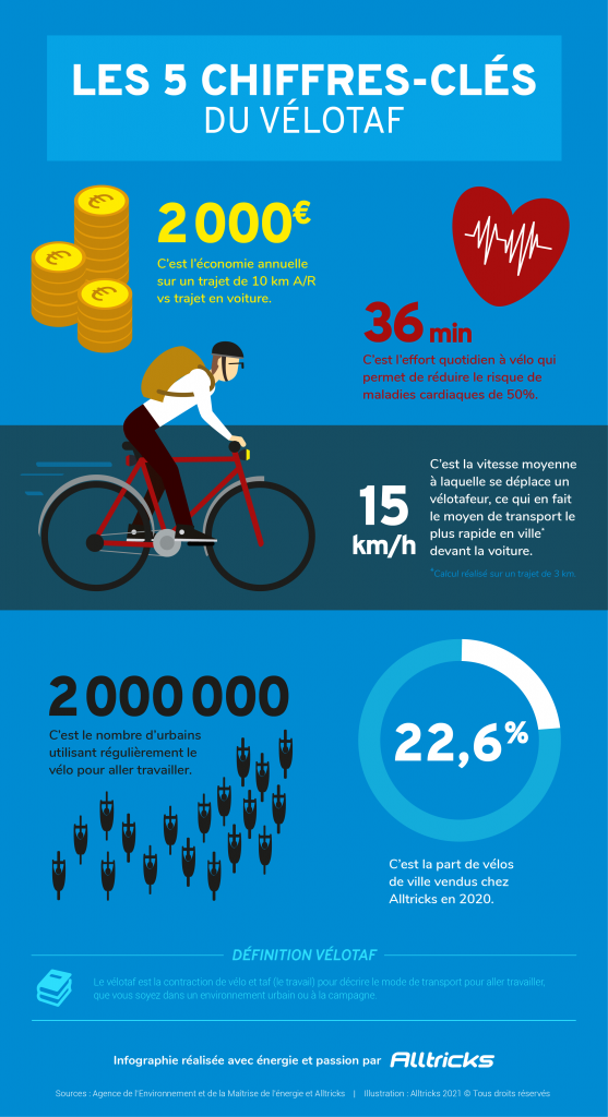 infographie-velotaf